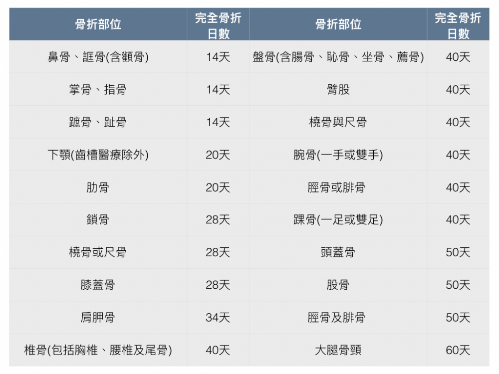 意外險基本介紹及條款限制 Chihlee大富翁的部落格 痞客邦