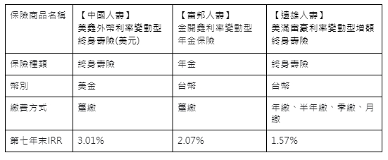 【儲蓄險】商品比較-1342