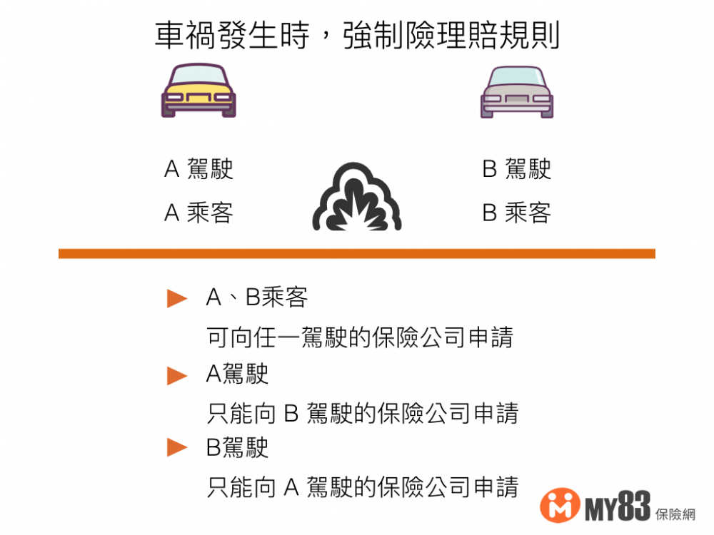 汽車強制責任險 Zu