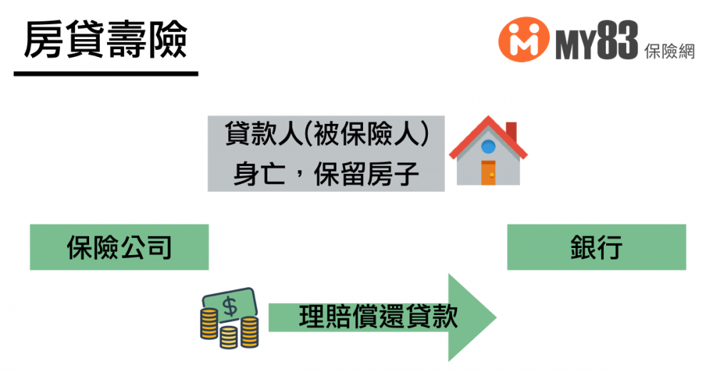房貸壽險ptt Pinneng