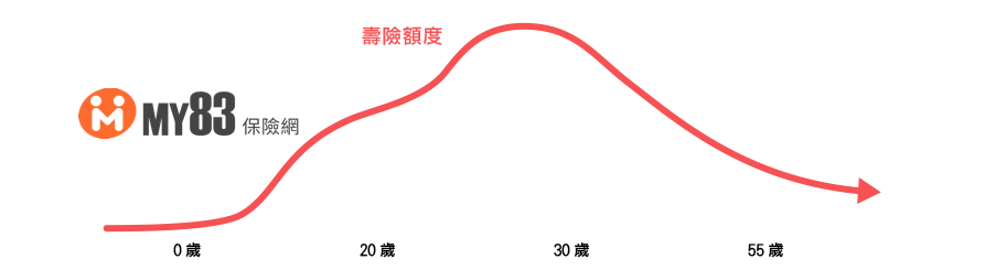 只要三步驟,補足你的保險缺口!