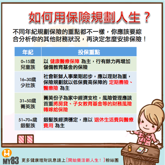 怎麼用保險規劃人生?