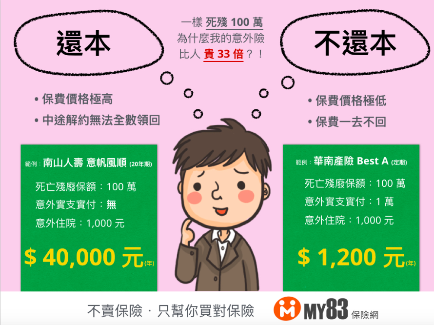 關於「還本型」保險,顛覆想像的3件事!
